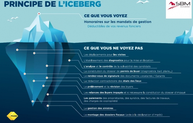 LES PRINCIPES DE L’ICEBERG