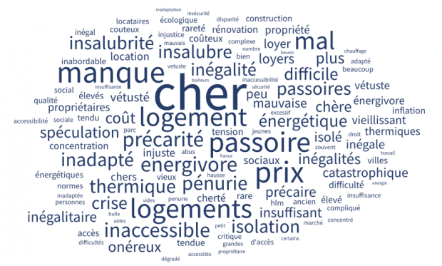 Sbm Immobilier Agence Immobiliere A Annecy Conjoncture Et Politique Du Logement 2023