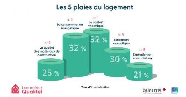 Sbm Immobilier Agence Immobiliere A Annecy Les 5 Plaies Du Logement